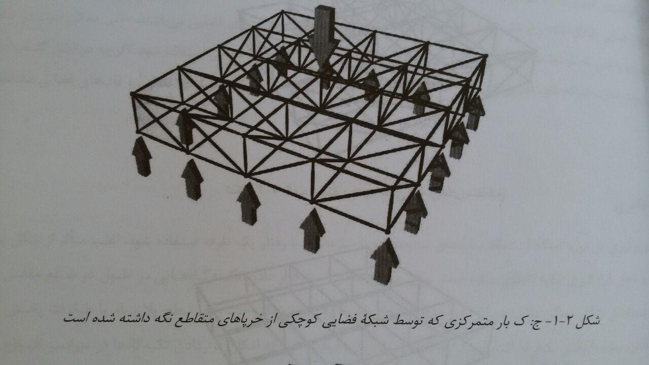 مزایای سازه فضایی1