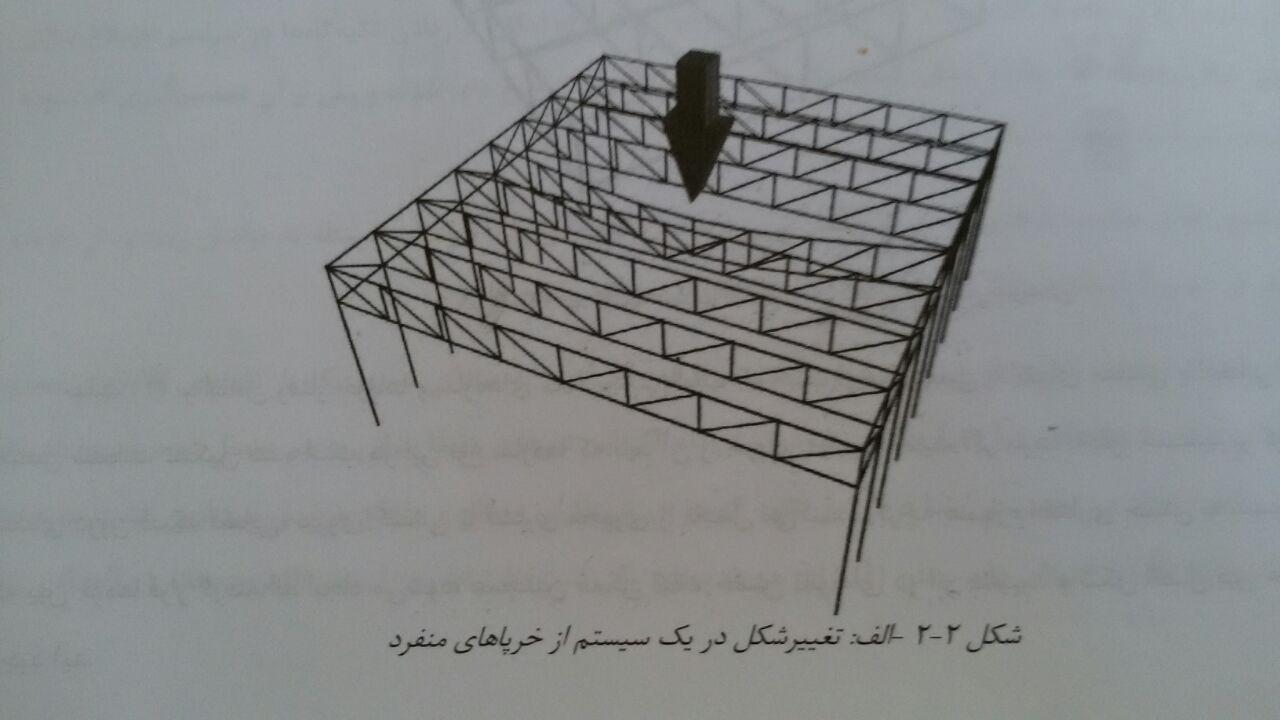 مزایای سازه فضایی2